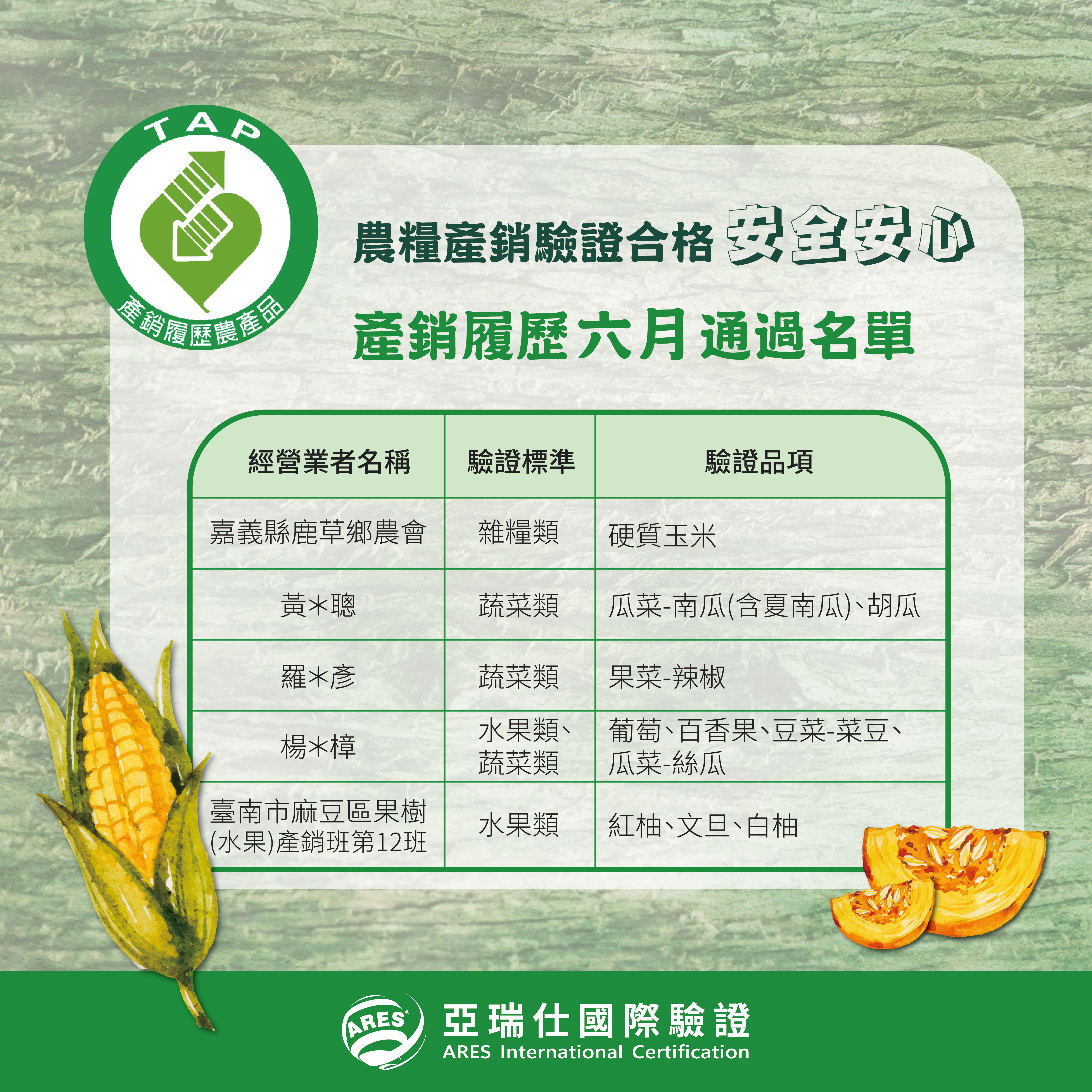 【產銷履歷】2025年6月農糧產品驗證已通過名單