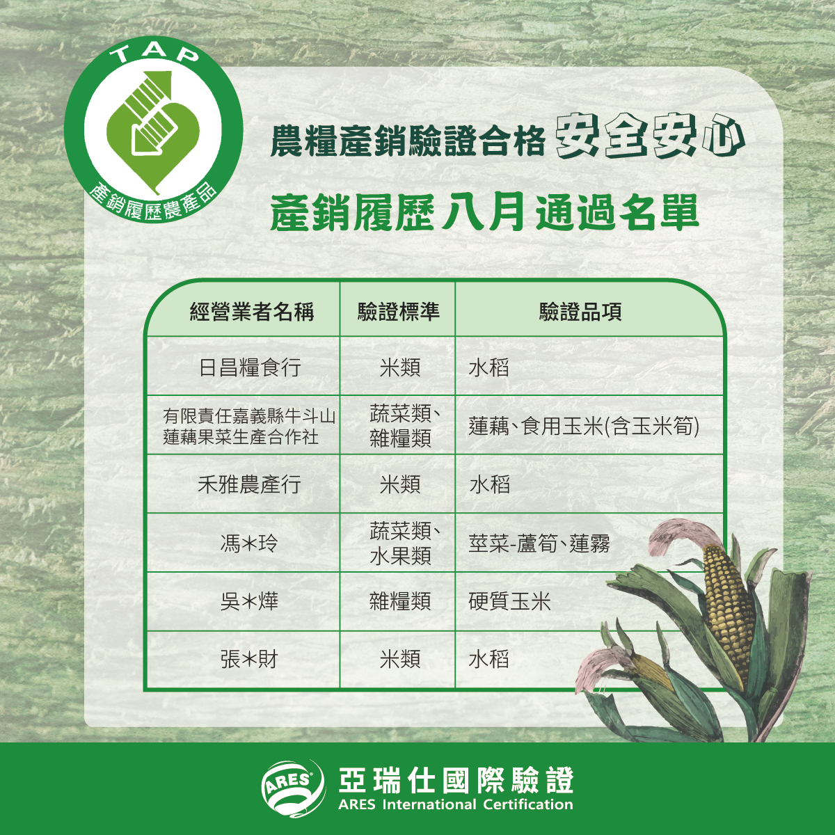 【產銷履歷】2025年8月農糧產品驗證已通過名單